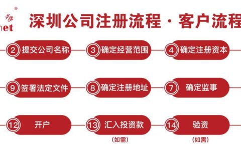 深圳公司注册流程全攻略，2023年最新版