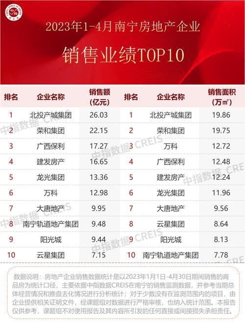 2023年广州企业管理咨询公司排名TOP10