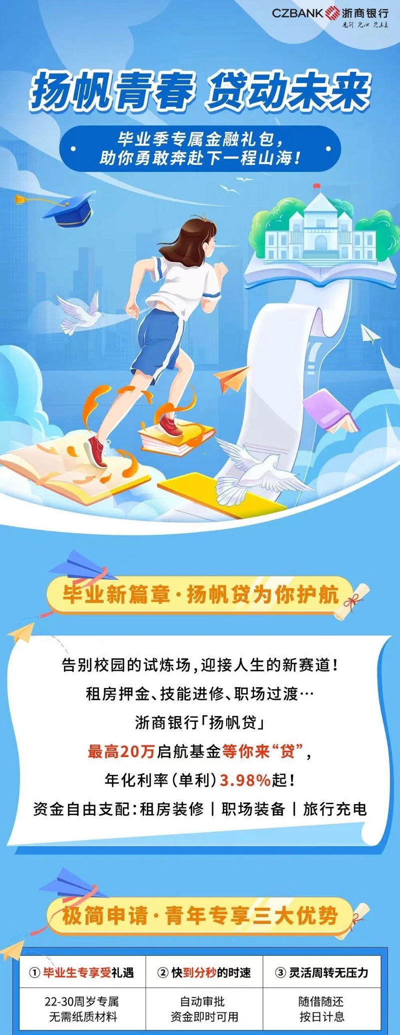 浙商银行扬帆贷